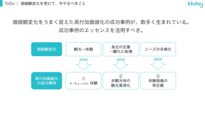 KKday、Vpon共催ウェビナー「地域観光の高付加価値化セミナー」をレポート！（後編）